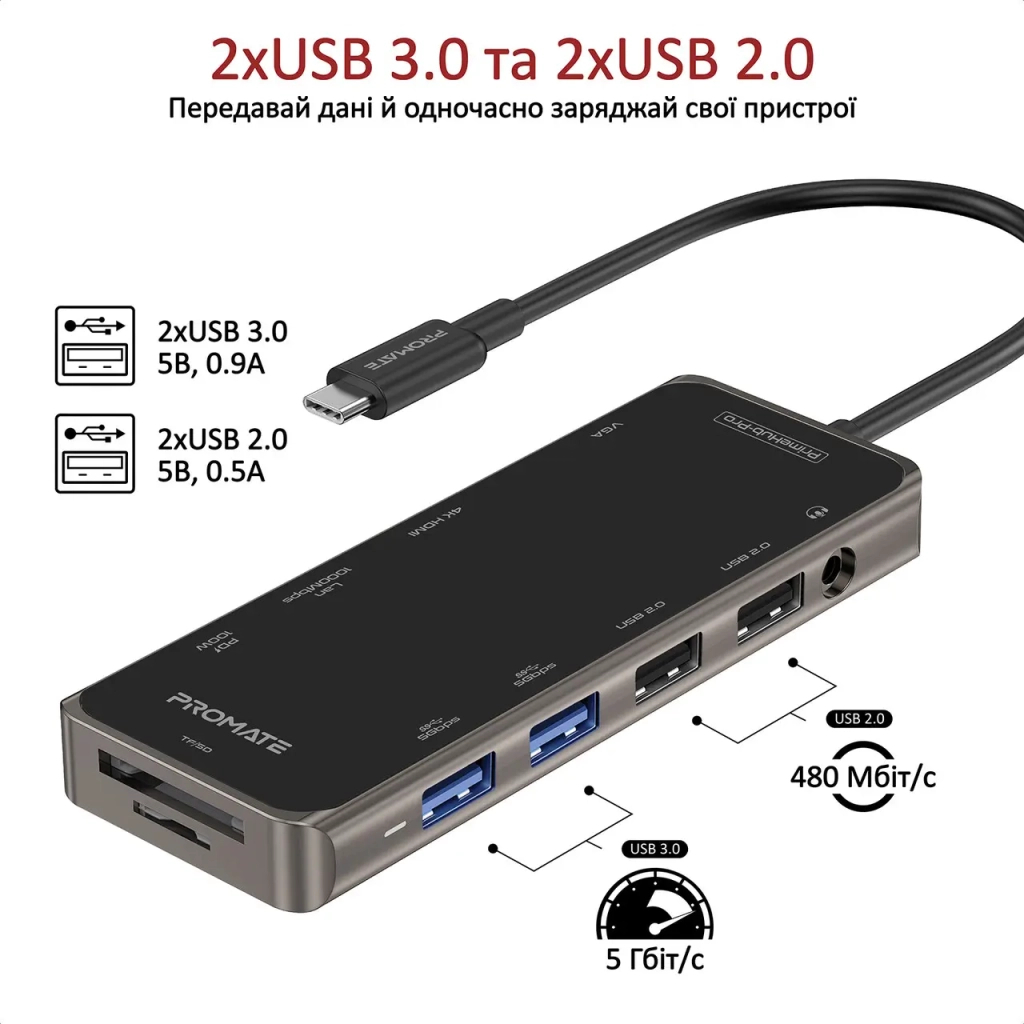 Концентратор Promate USB-C 11-in-1 Promate primehub-pro.grey (primehub-pro.grey) - изображение 6