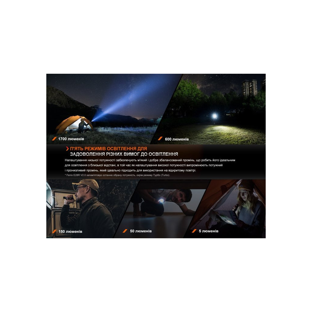 Ліхтар Fenix E28R V2.0 (E28RV20) - зображення 10