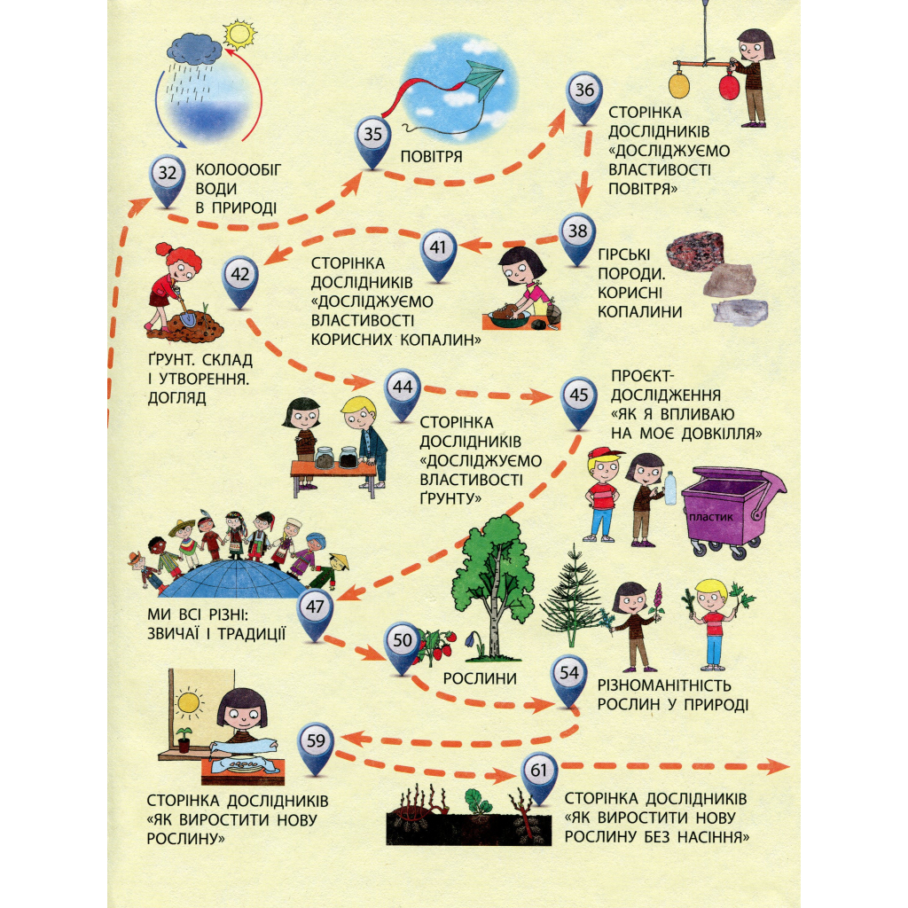 Підручник Я досліджую світ. Для 3 класу. У 2 частинах. Частина 1 - Н.М. Бібік, Г.П. Бондарчук Ранок (9786170962805) - зображення 8
