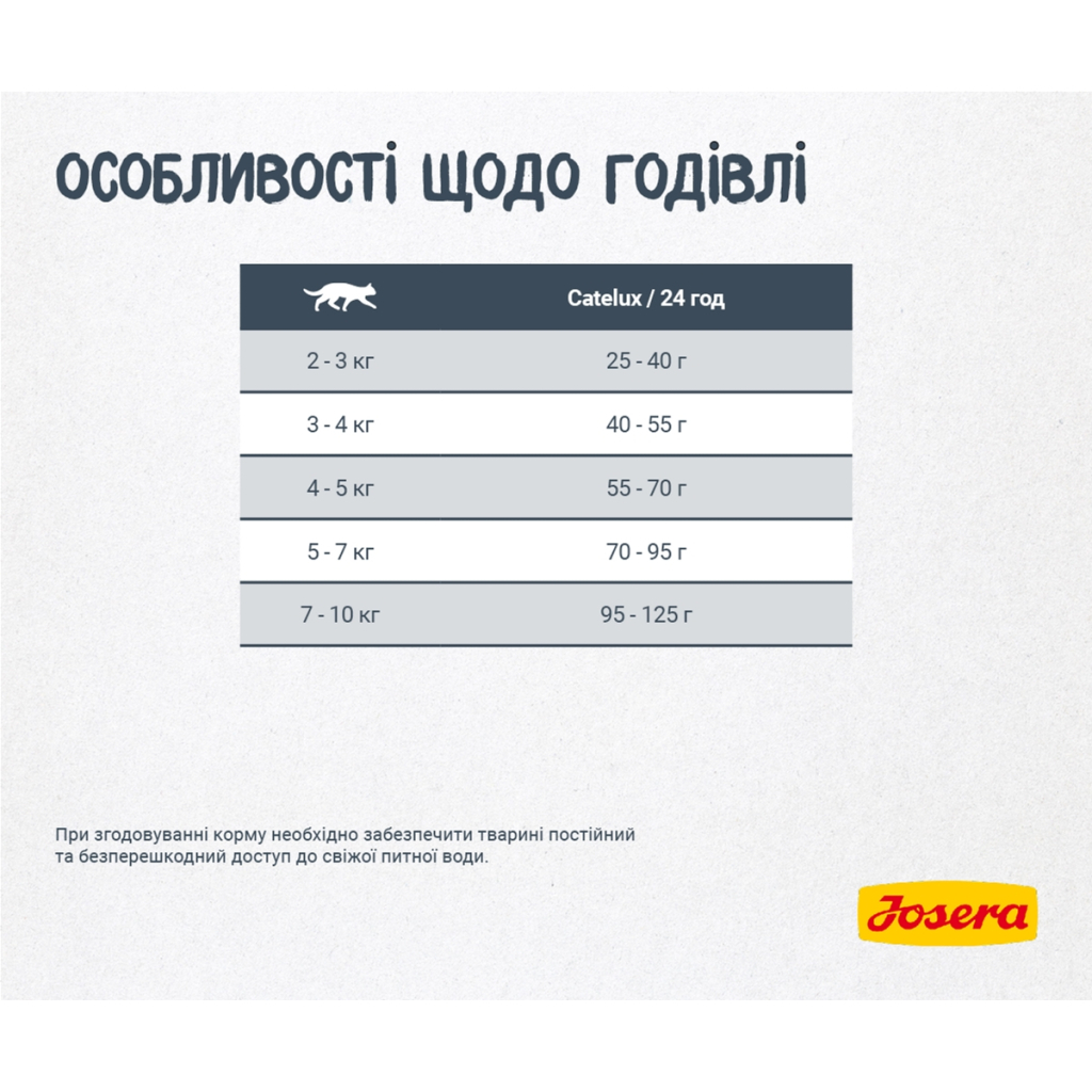 Сухий корм для кішок Josera Catelux 400 г (4032254749080) - зображення 6