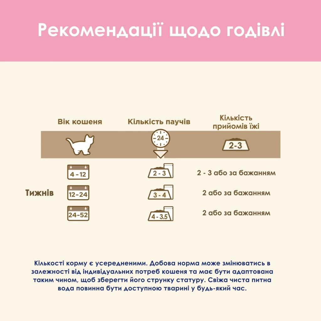 Вологий корм для кішок Purina Cat Chow З Ягням та Цукіні в желе 85 г (8445290426536) - зображення 4