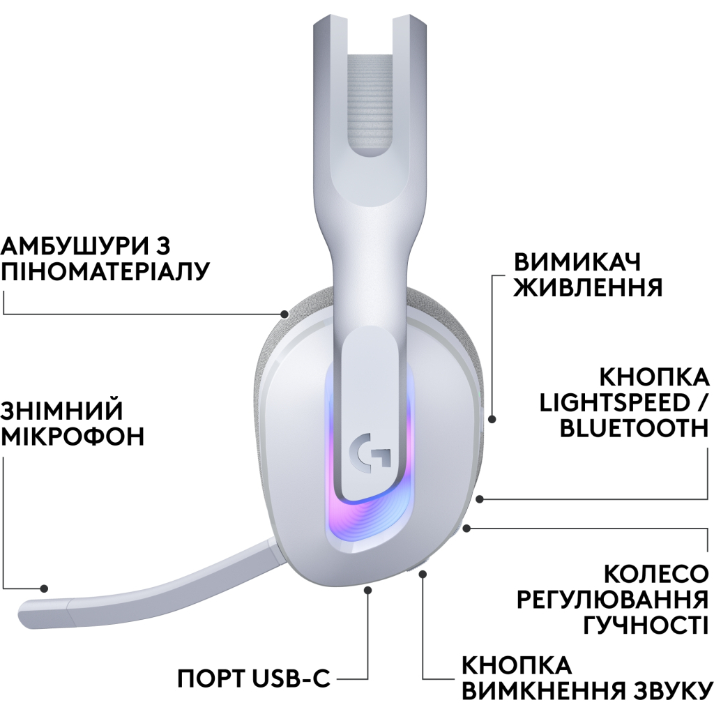 Навушники Logitech G522 Lightspeed Wireless Gaming Headset White (981-001550) - зображення 2