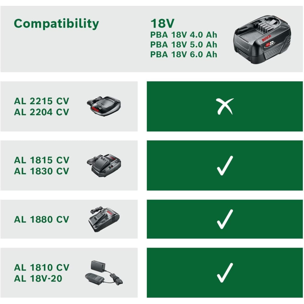 Акумулятор до електроінструменту Bosch PBA, 18V, 4Ah, 0.7кг (1.600.A01.1T8) - изображение 3