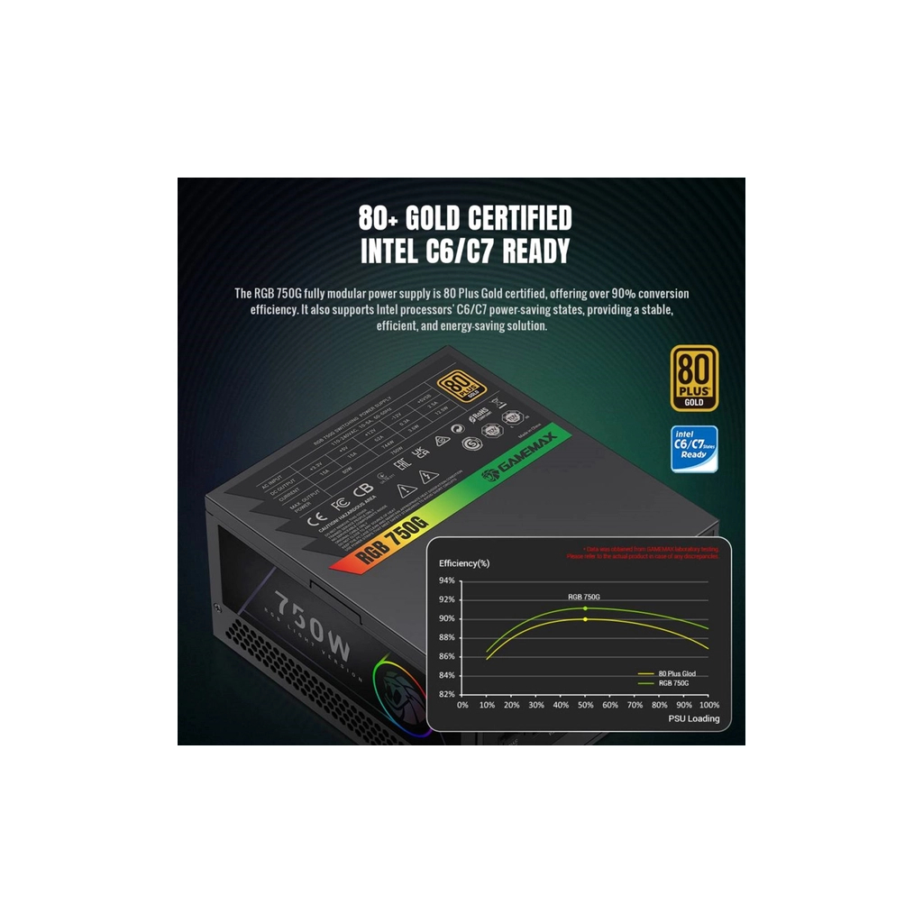 Блок живлення Gamemax 750W (RGB 750G) - зображення 7