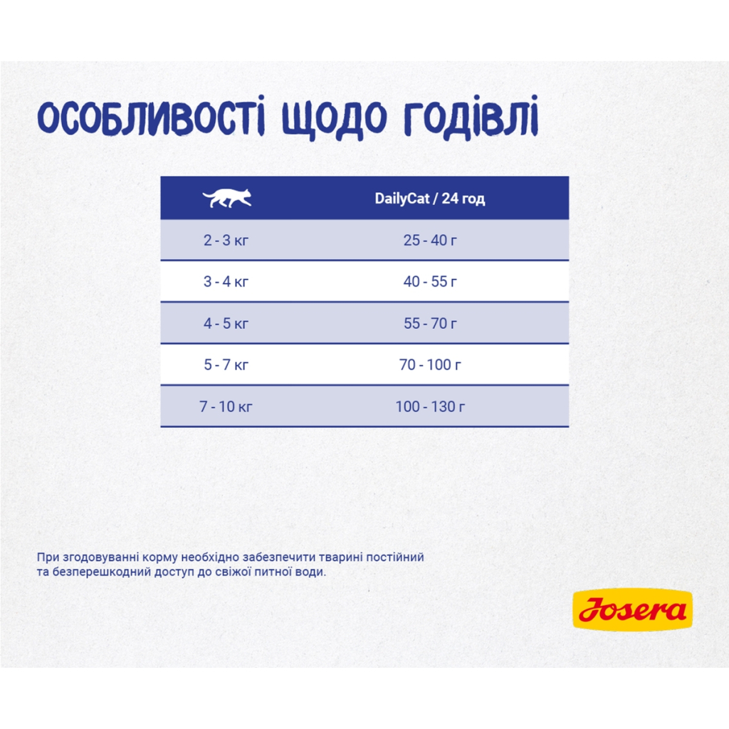 Сухий корм для кішок Josera Daily Cat 2 кг (4032254749820) - зображення 6