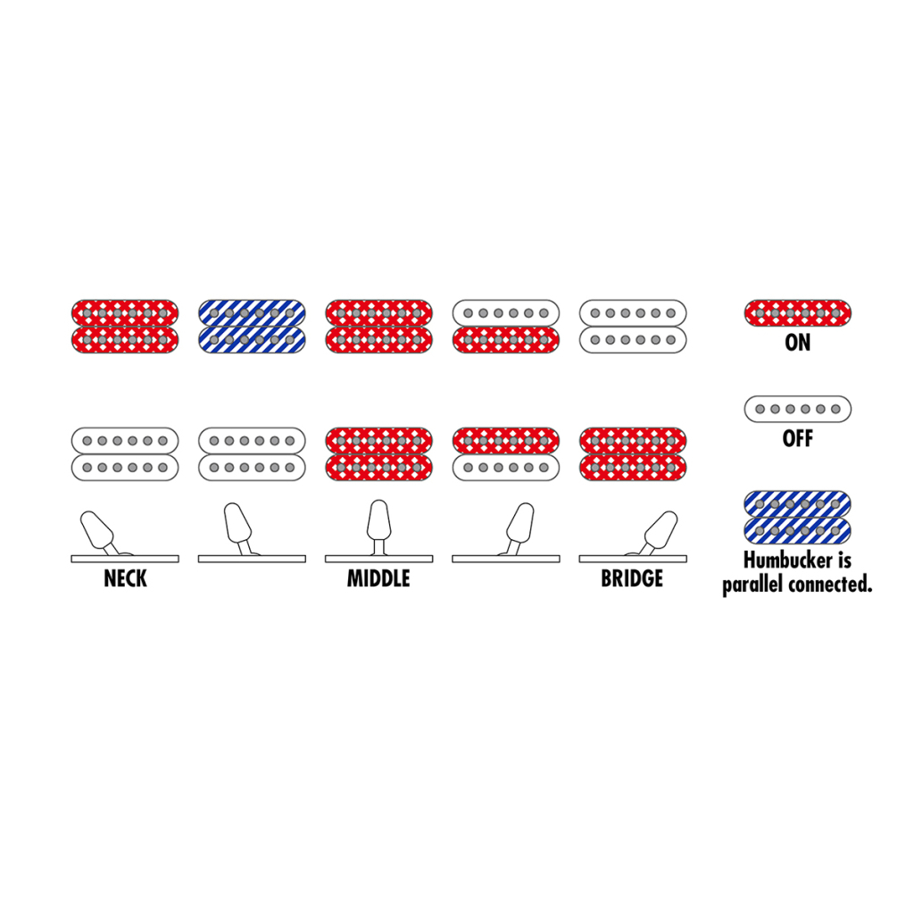 Електрогітара Ibanez S621QM DEB (234951) - зображення 6