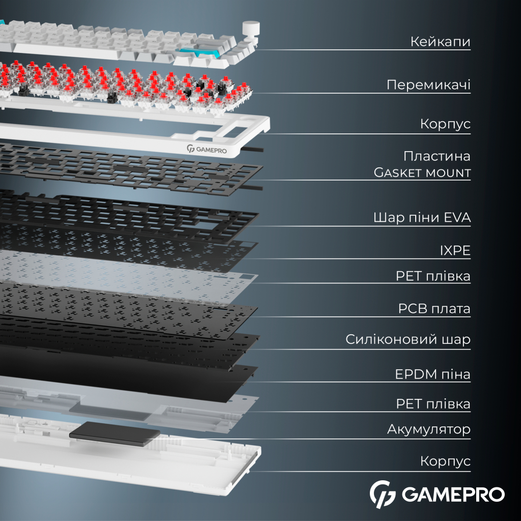 Клавіатура GamePro Asgard Yord Wireless/Bluetooth/USB UA White (MK266WH) - зображення 7