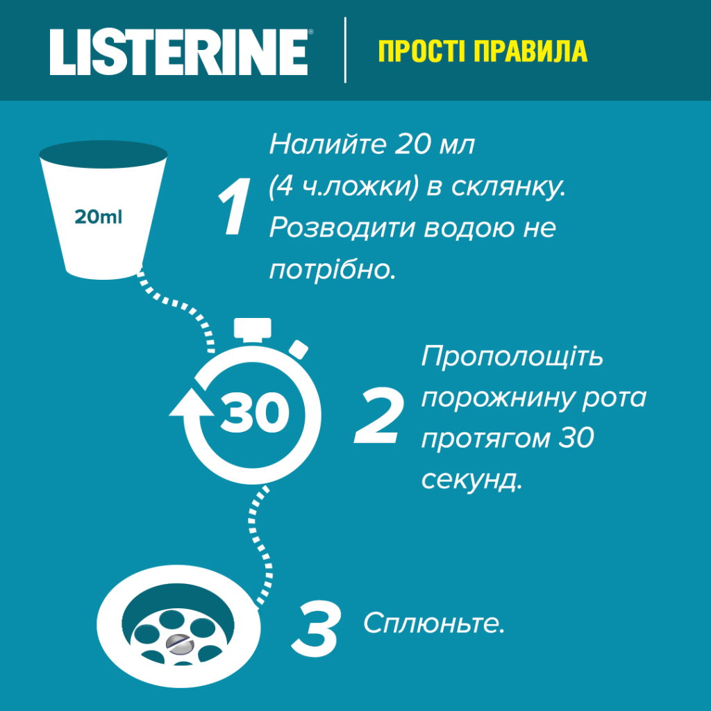 Ополіскувач для порожнини рота Listerine Свіжа м'ята 500 мл (3574661070360/5010123703585) - изображение 9