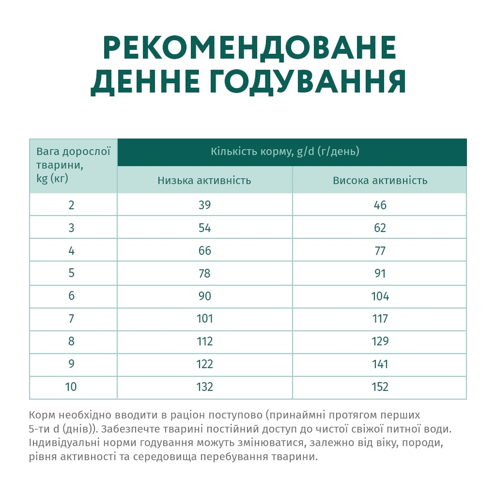 Сухий корм для собак Optimeal для малих порід зі смаком качки 12 кг (4820083905520) - зображення 7