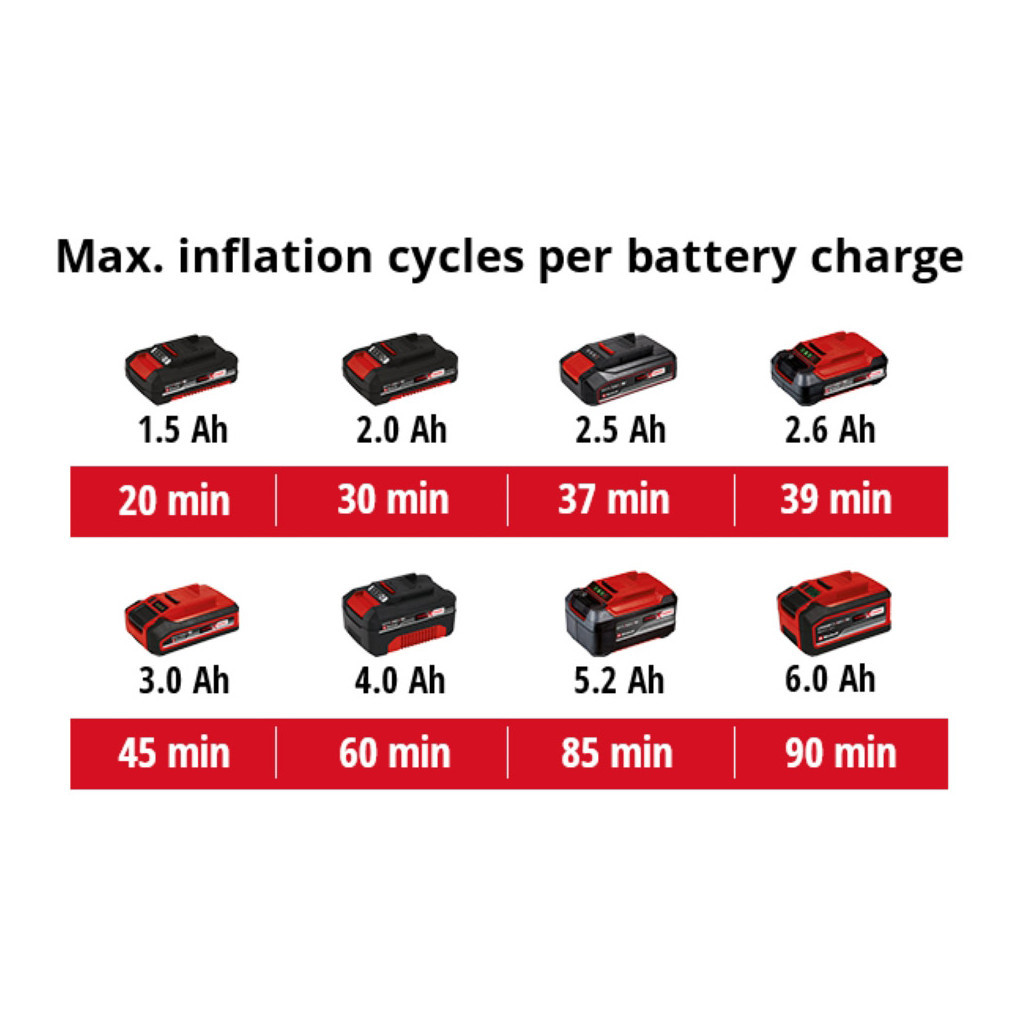 Автомобільний компресор Einhell PRESSITO 18/21, 18В, PXC (без АКБ і ЗП) (4020467) - изображение 3
