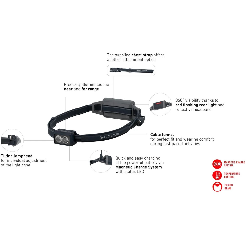 Ліхтар LedLenser NEO 5R Black (502323) - зображення 7