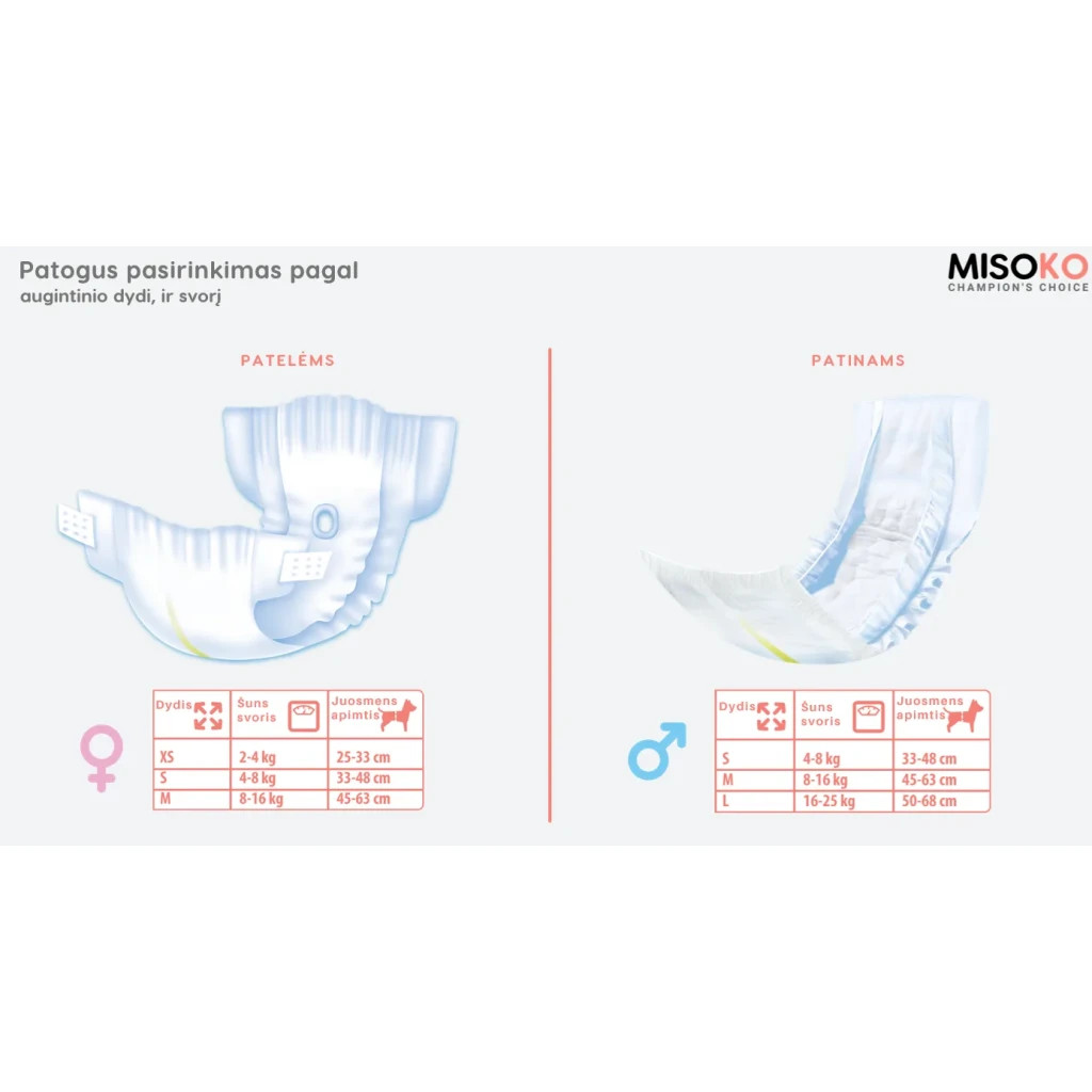 Підгузки для тварин MISOKO&CO для собак-сук з індикатором вологості XS (SHAMSK63050) - зображення 3