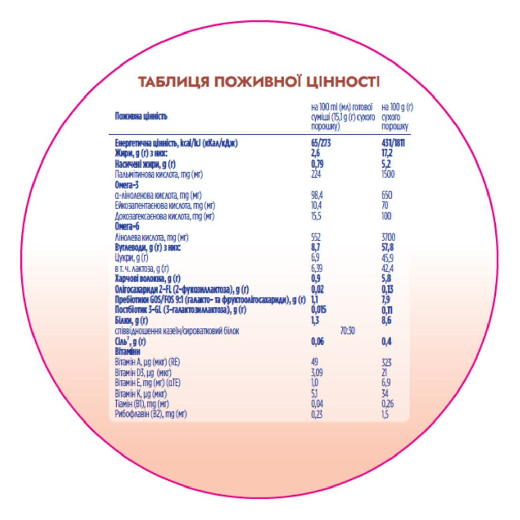 Дитяча суміш Nutrilon Profutura 3 для дітей від 12 до 24 місяців 800 г (8718117612109) - изображение 4