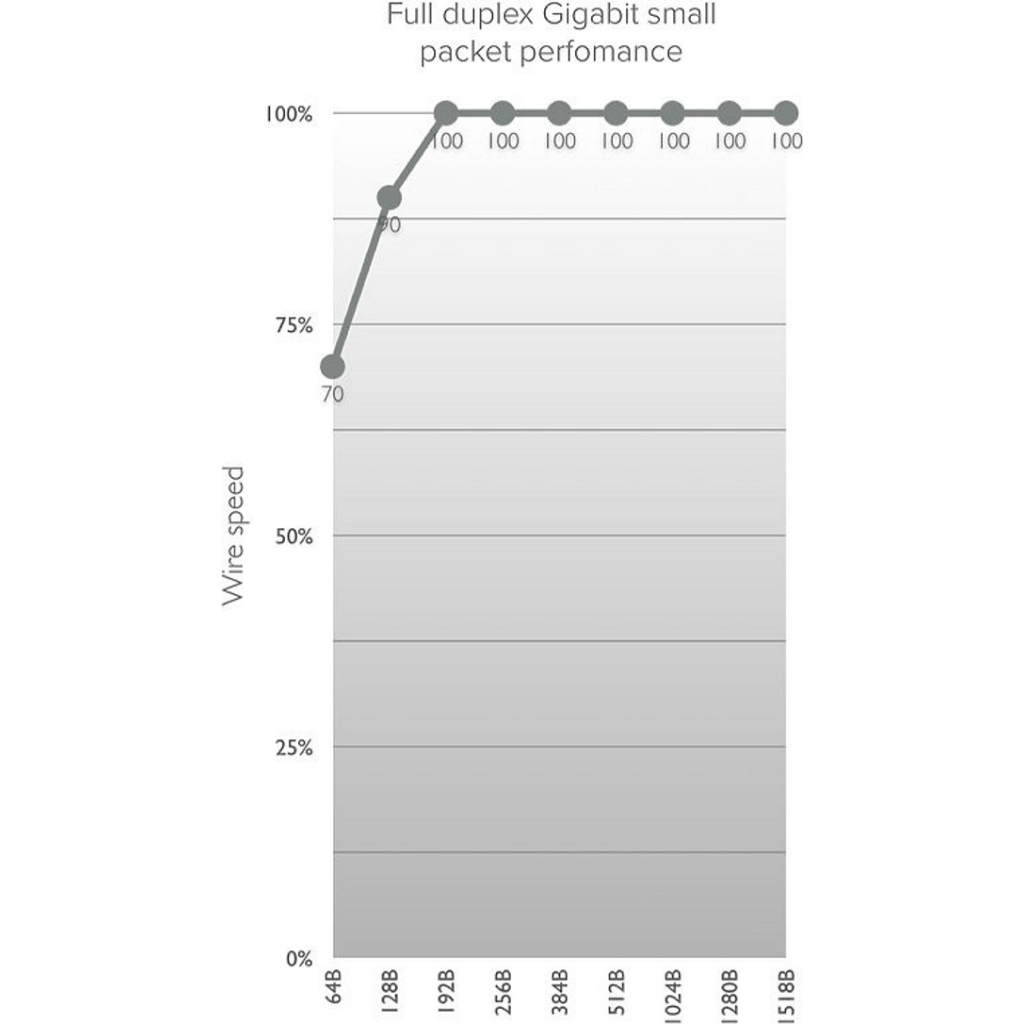 Точка доступу Wi-Fi Mikrotik Wireless Wire (RBwAPG-60adkit) - зображення 4