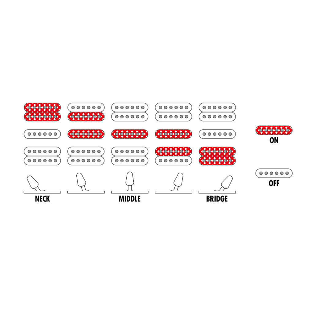 Електрогітара Ibanez RG470AHM BMT (234939) - зображення 9