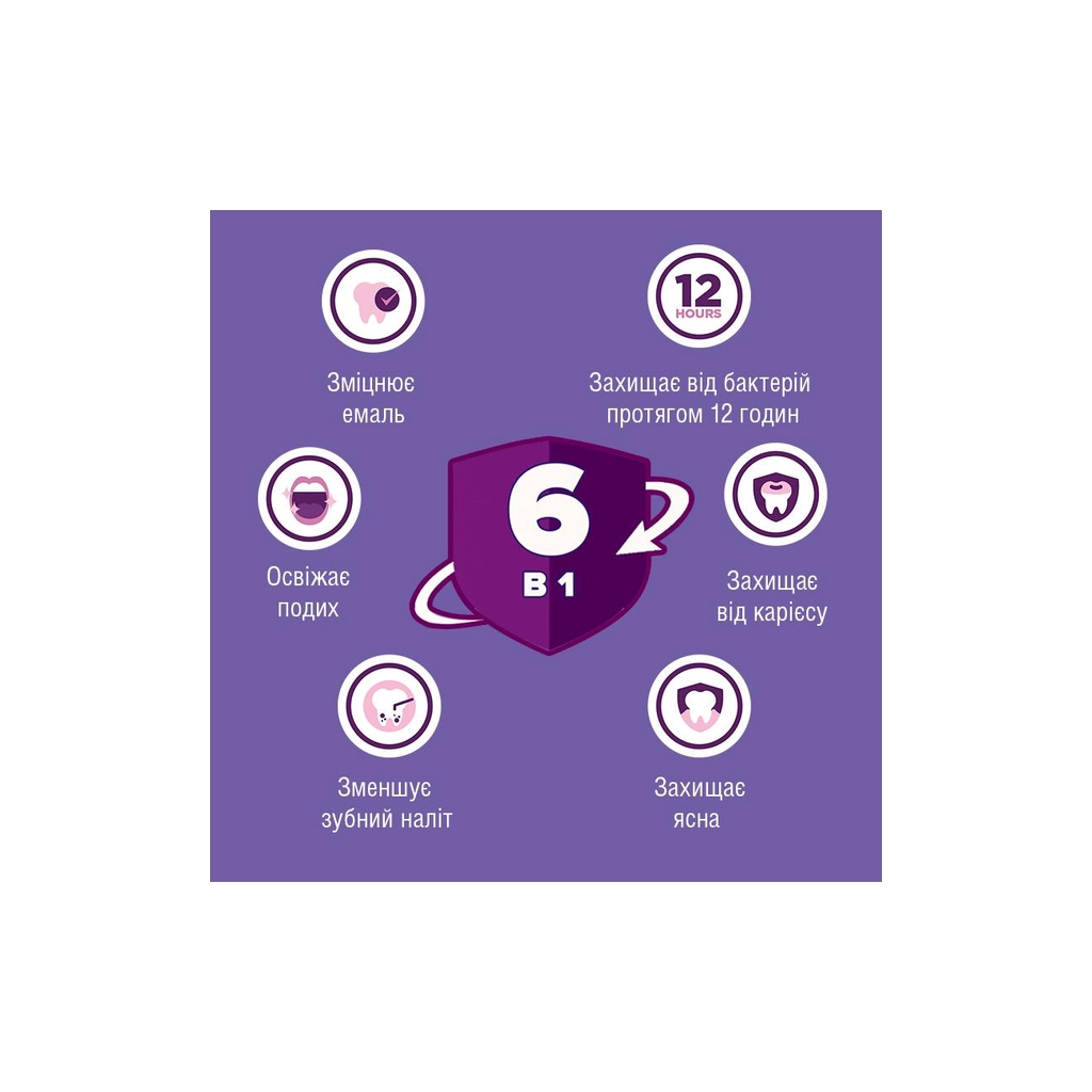 Ополіскувач для порожнини рота Listerine Total Care 250 мл (3574661104522/3574661057071) - изображение 4