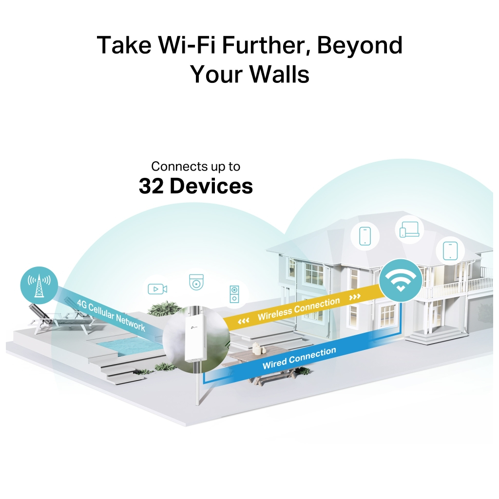 Маршрутизатор TP-Link TL-MR100-OUTDOOR - зображення 7