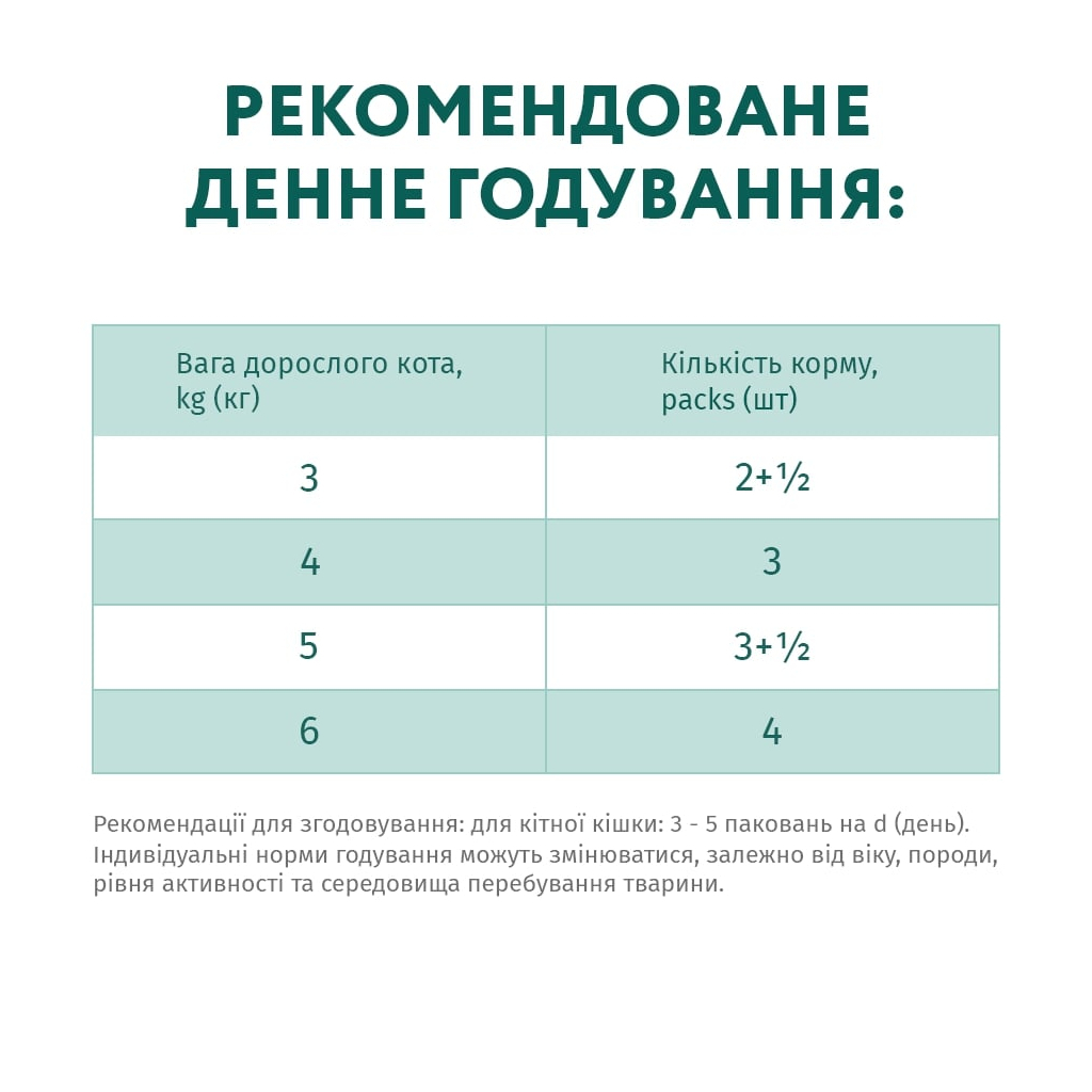 Вологий корм для кішок Optimeal зі смаком ягняти і овочів 85 г (4820083905445) - зображення 6