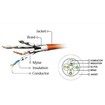 Патч-корд 0.5м S/FTP Cat 6A CU LSZH black Cablexpert (PP6A-LSZHCU-BK-0.5M) - picture 4