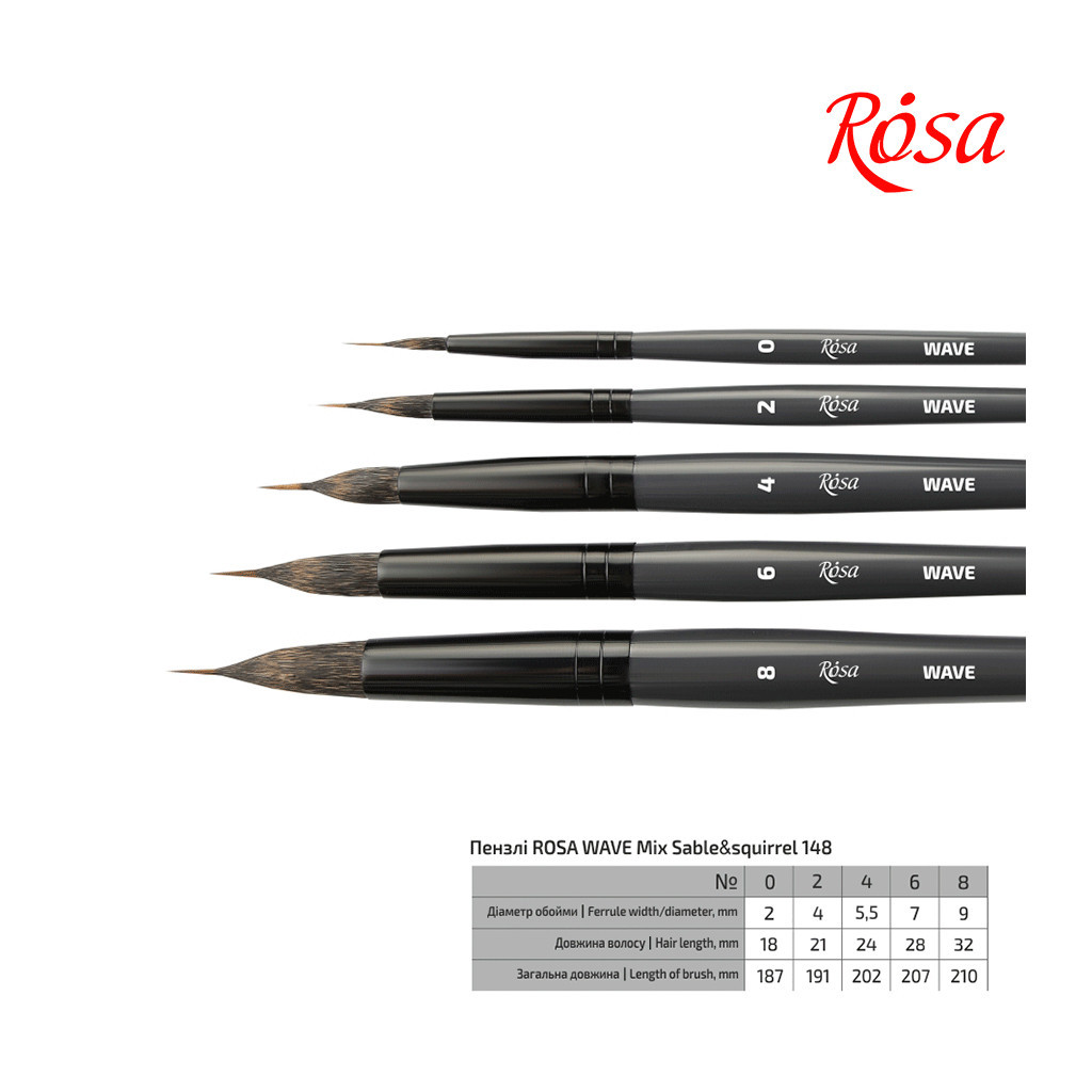 Пензлик для малювання Rosa Мікс білка/соболь круглий, лайнер, WAVE 148, № 0 (4823098516859) - зображення 2