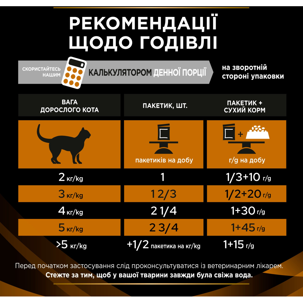 Вологий корм для кішок Purina Pro Plan Veterinary Diets NF Renal Function Advanced Care При патології нирок З куркою 10 x 85 г (7613287873644) - зображення 6
