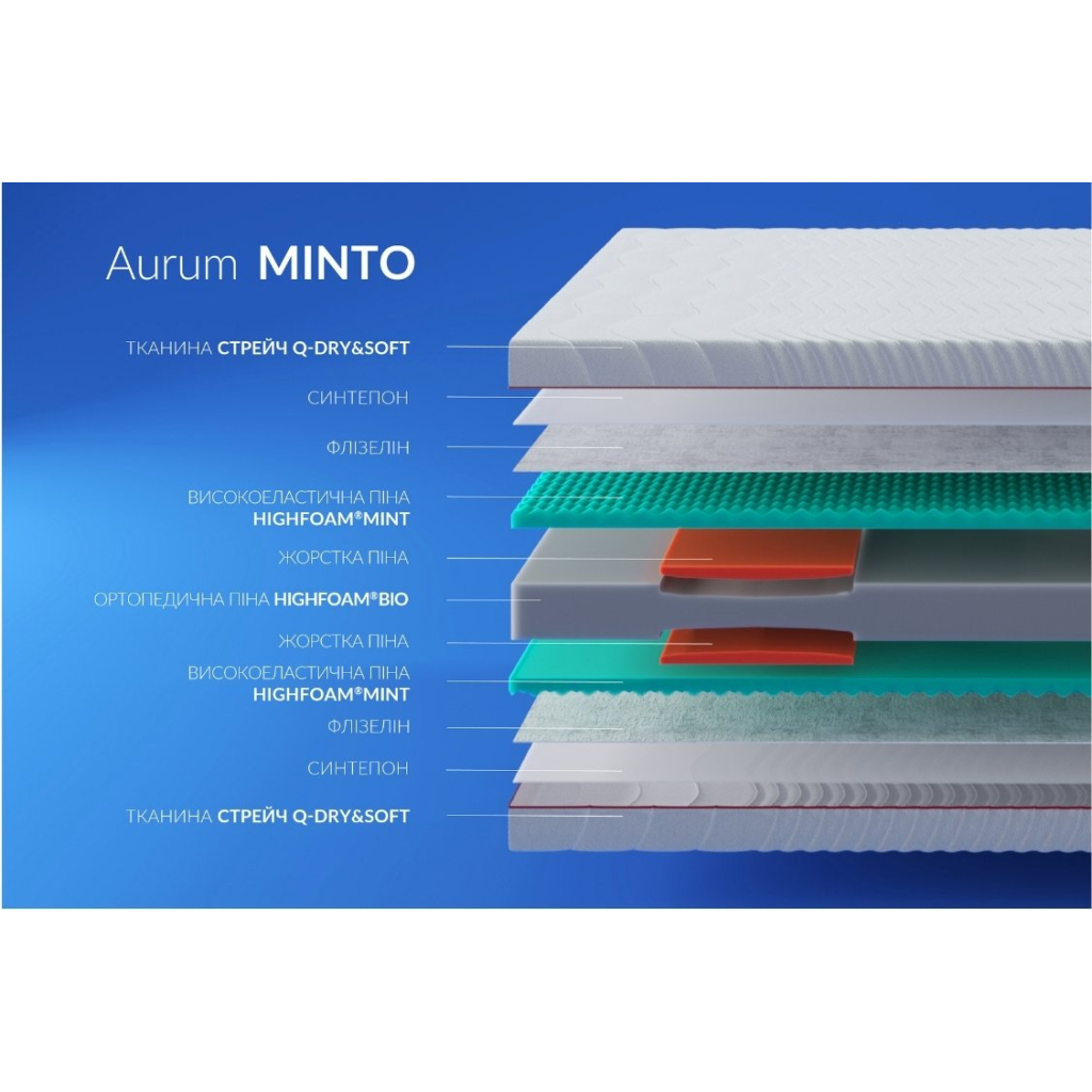 Матрац Highfoam Noble Aurum Minto, ортопедичний скрутка 80 x 200 см (4820001321043) - зображення 4