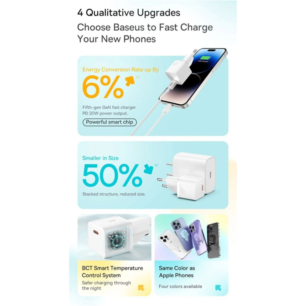 Зарядний пристрій Baseus GaN5 Fast Charger USB-C 20W white (CCGN050102) - изображение 9