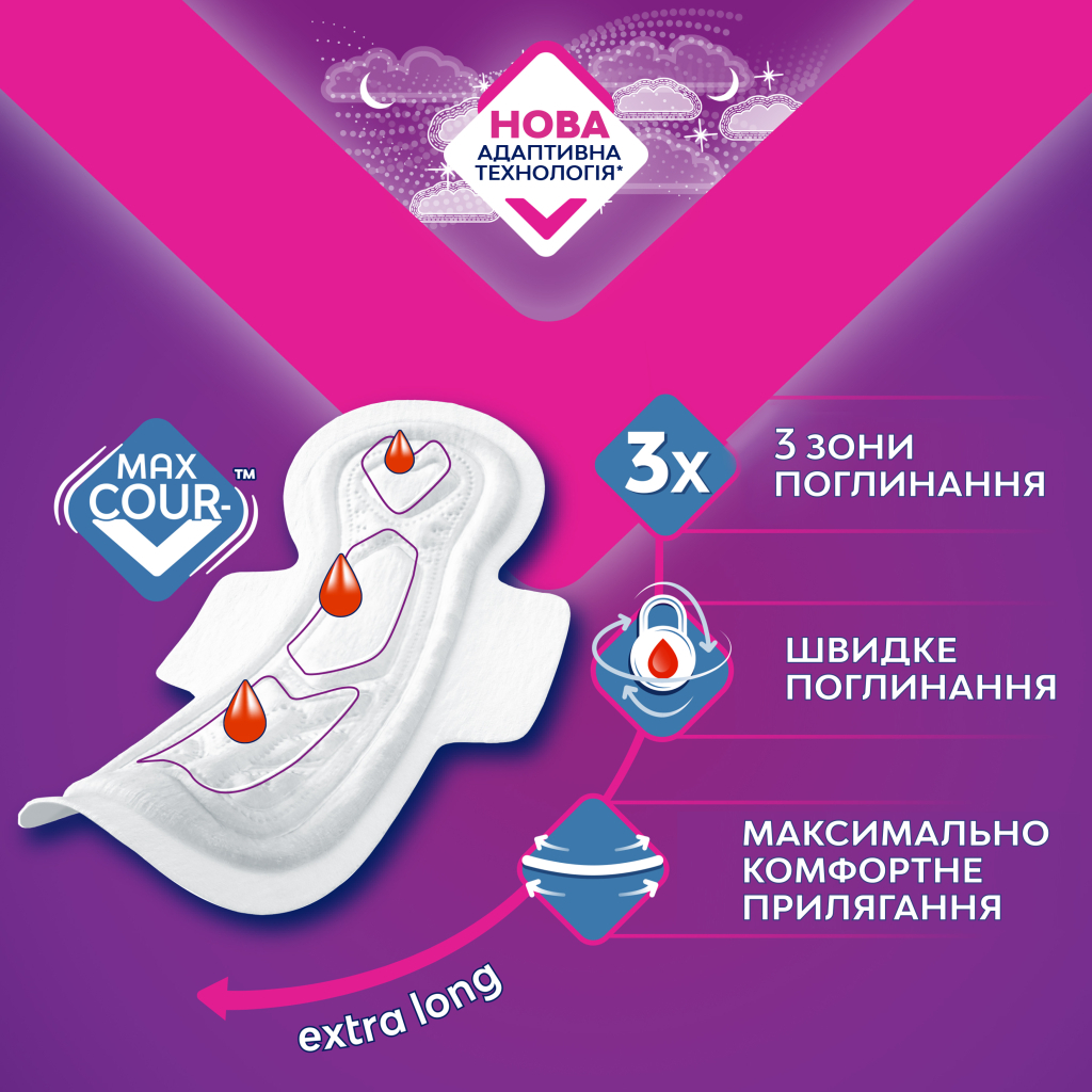 Гігієнічні прокладки Libresse Maxi Goodnight 16 шт. (7322541221458) - зображення 3