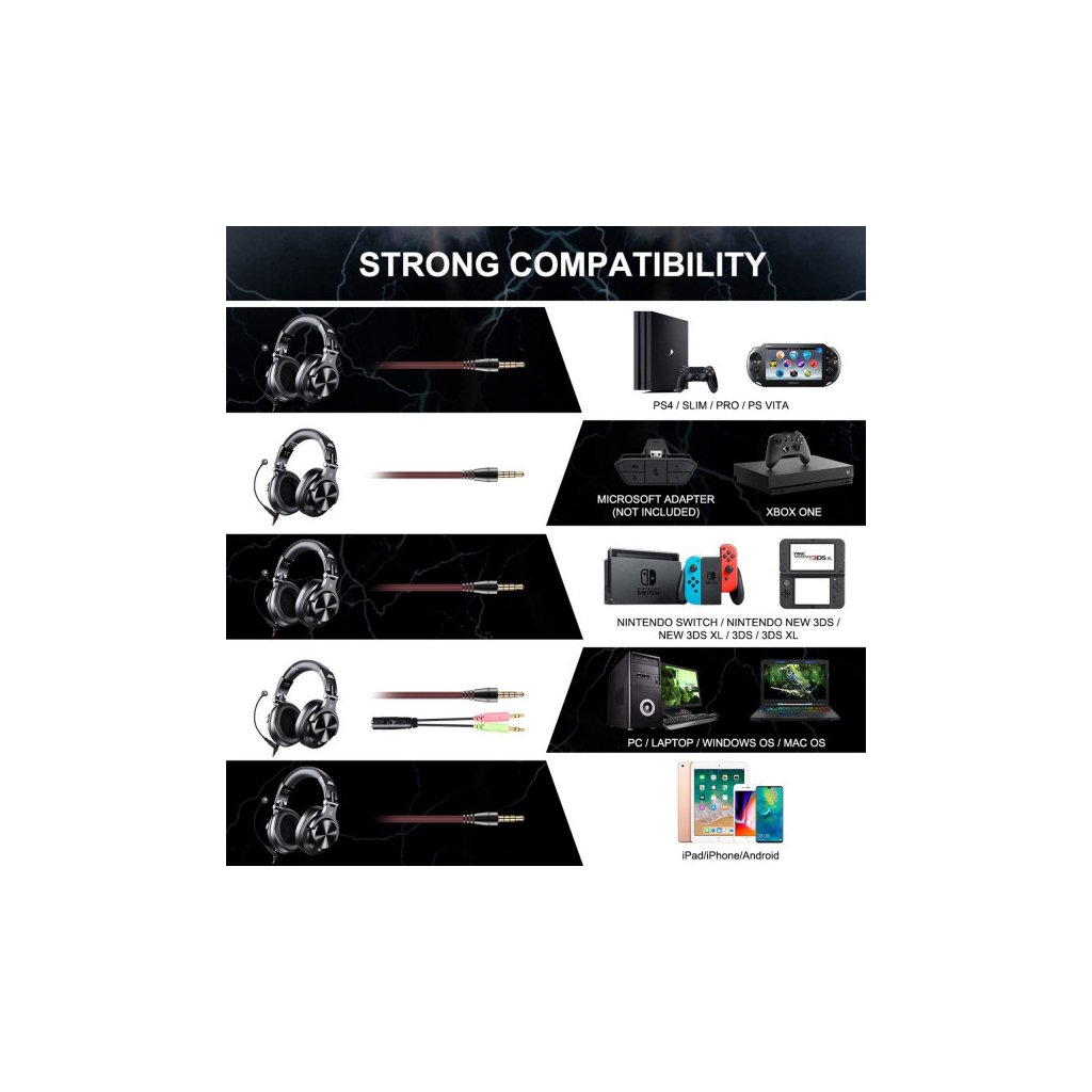 Навушники OneOdio A71M 3,5мм/6,35мм Black (A71M Black) - зображення 4