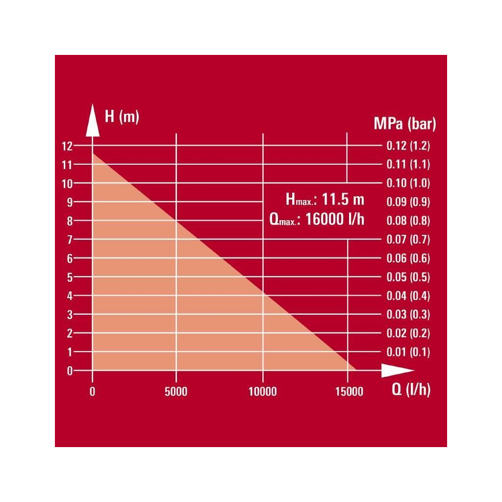 Дренажний насос Einhell GE-DP 900 Cut, 900Вт, 16000л/год (4181550) - зображення 7