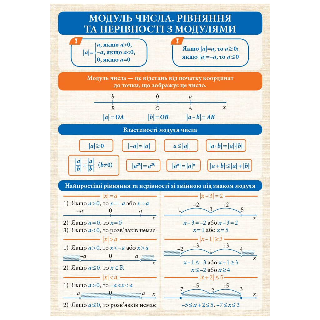 Навчальний довідник Алгебра і початки аналізу. 7-11 класи. Комплект навчальних плакатів. Наочність нового покоління Ранок (9789667494957) - зображення 3