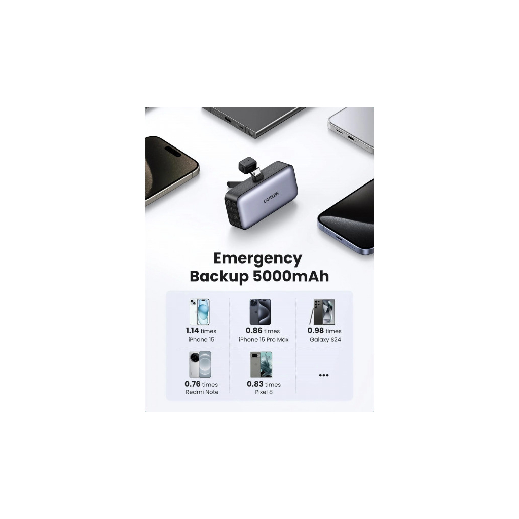 Батарея універсальна Ugreen 5000mAh 22,5W USB-C In/Out, with build-in Type-C connector (PB503) (35338) - зображення 6