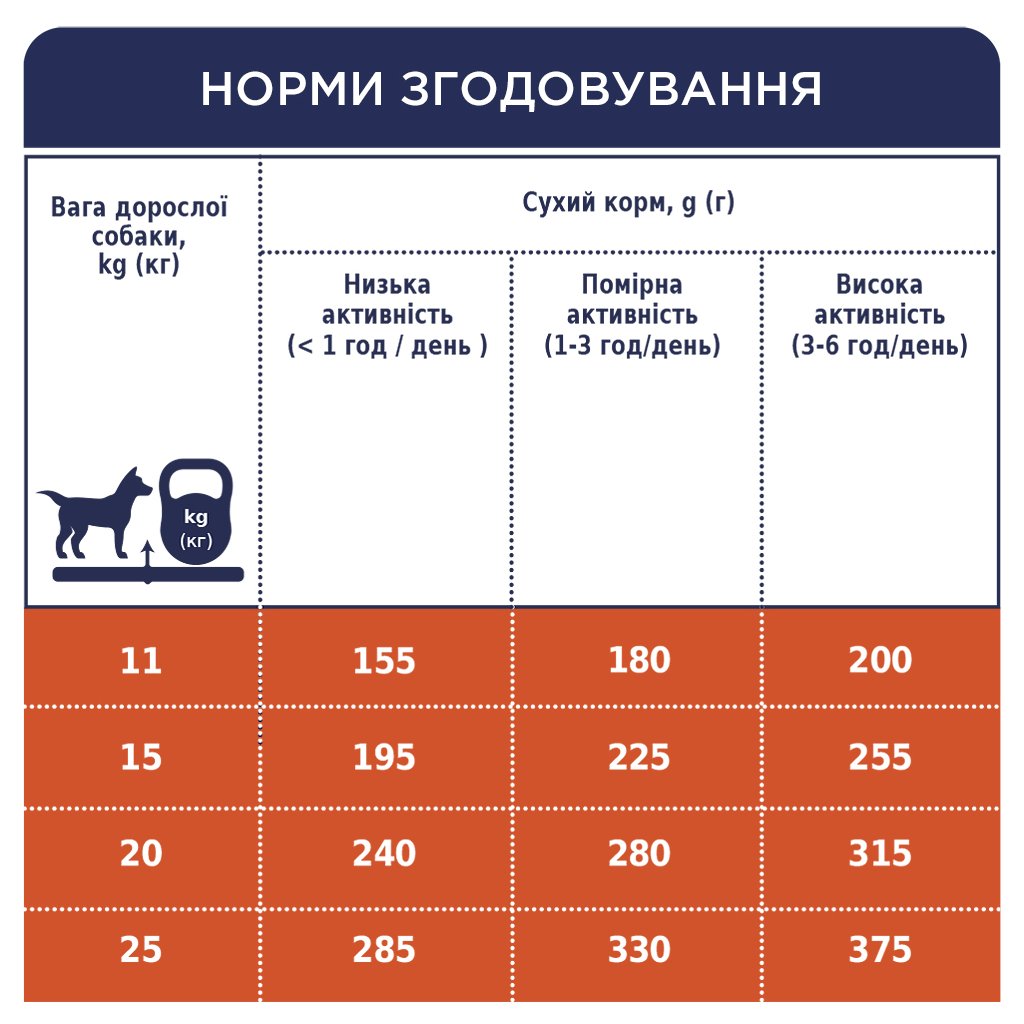 Сухий корм для собак Club 4 Paws Преміум. Для середніх порід 14 кг (4820083909719) - зображення 7
