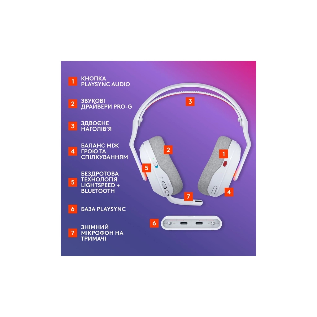 Навушники Logitech G ASTRO A20 X Lightspeed White (939-002253) - зображення 6