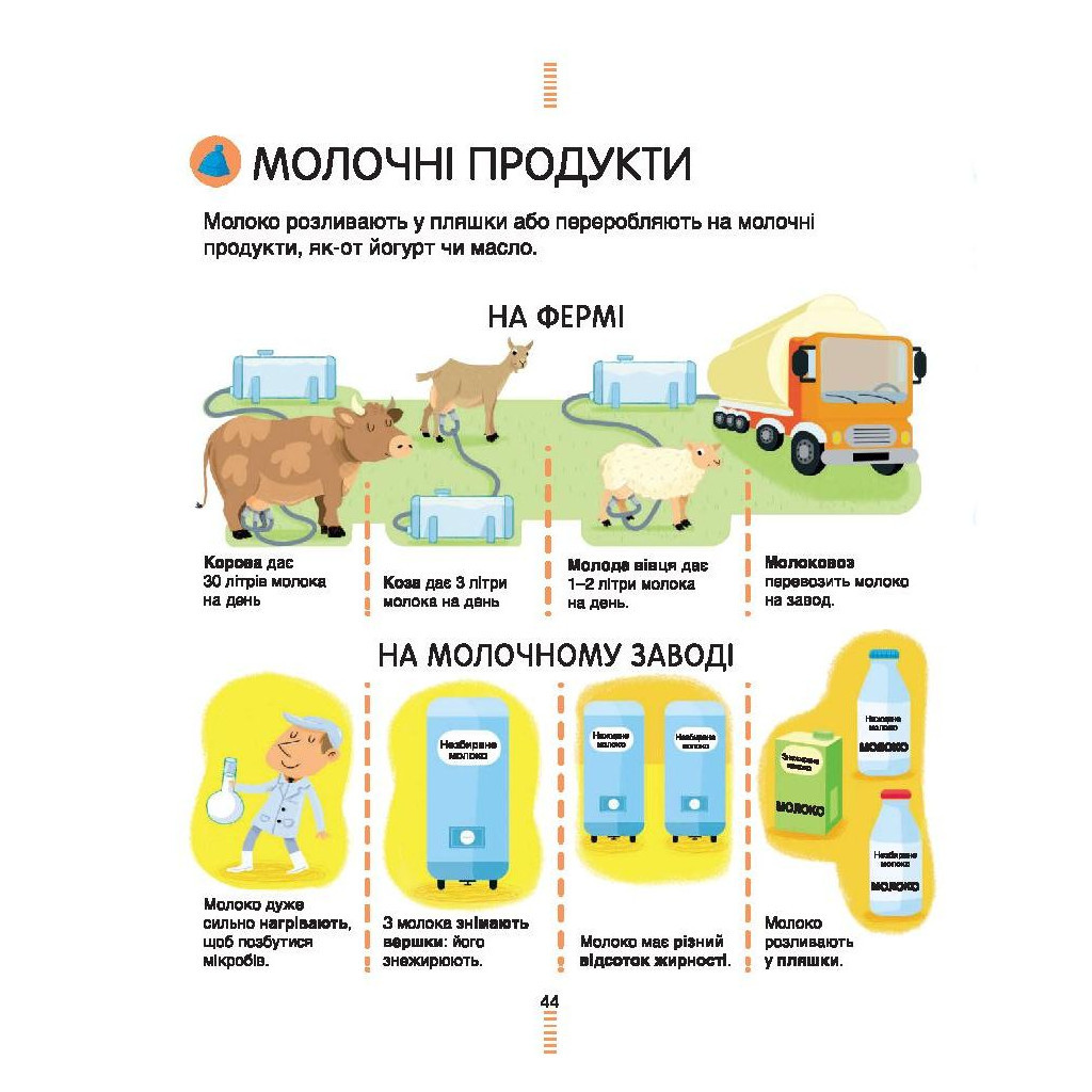 Книга На фермі. Енциклопедія для допитливих - Сесіль Югла #книголав (9786177820382) - зображення 12