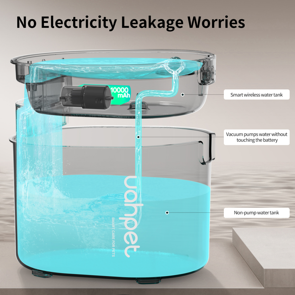 Універсальний посуд для тварин Uahpet Поїлка Glow Wireless Pet Fountain (UYSJ05QD) - изображение 8