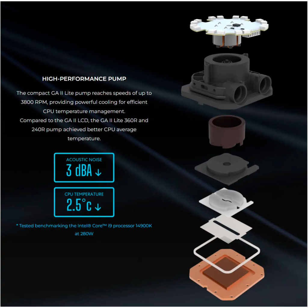 Система рідинного охолодження Lian Li GA II Lite 360P, Black (G89.GA2L36PB.00) - изображение 5