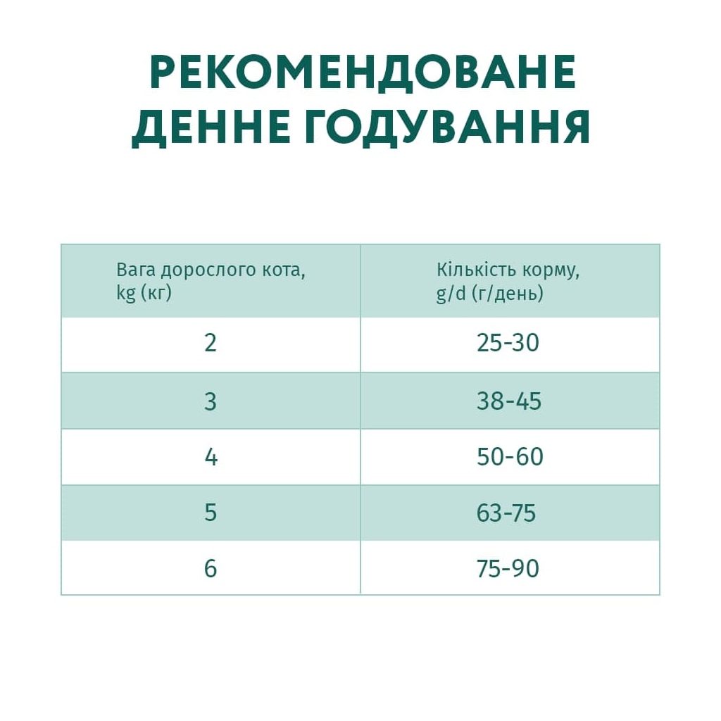 Сухий корм для кішок Optimeal для дорослих з чутливим травленням – ягня 10 кг (4820083909986) - зображення 7