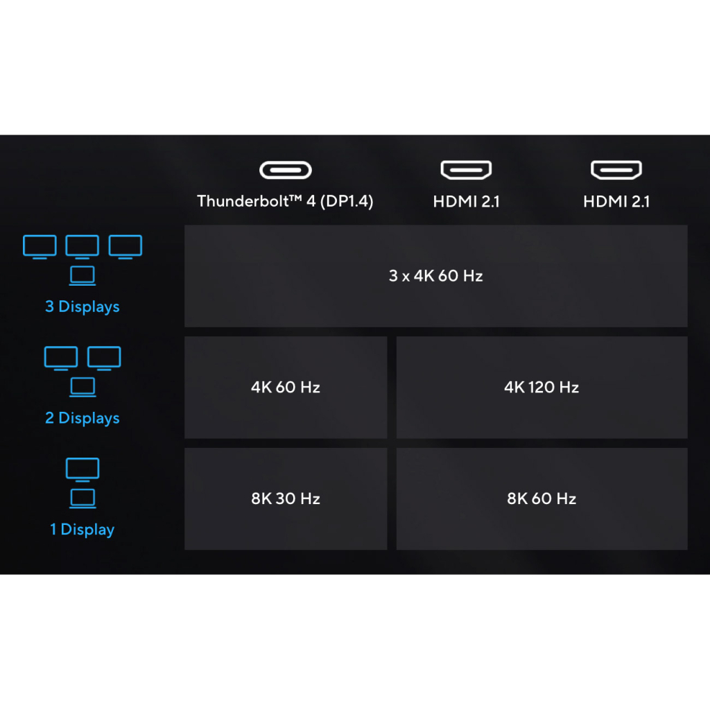 Порт-реплікатор ASUS Triple 4K Thunderbolt 4 Dock DC500 (90XB08DN-BDS010) - изображение 7