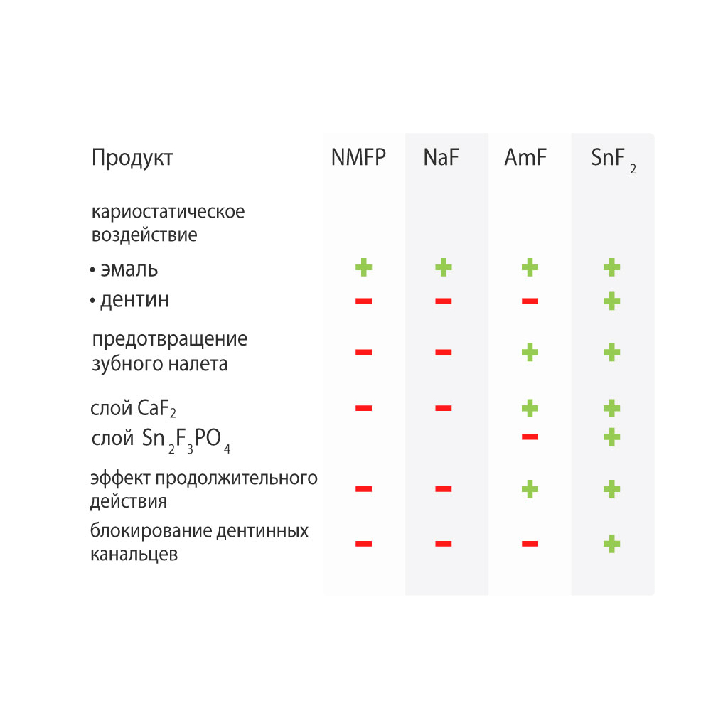 Зубна паста Dr. Wild Emofluor Daily Care зі стабілізованим фторидом олова 75 мл (7611841701686) - изображение 3