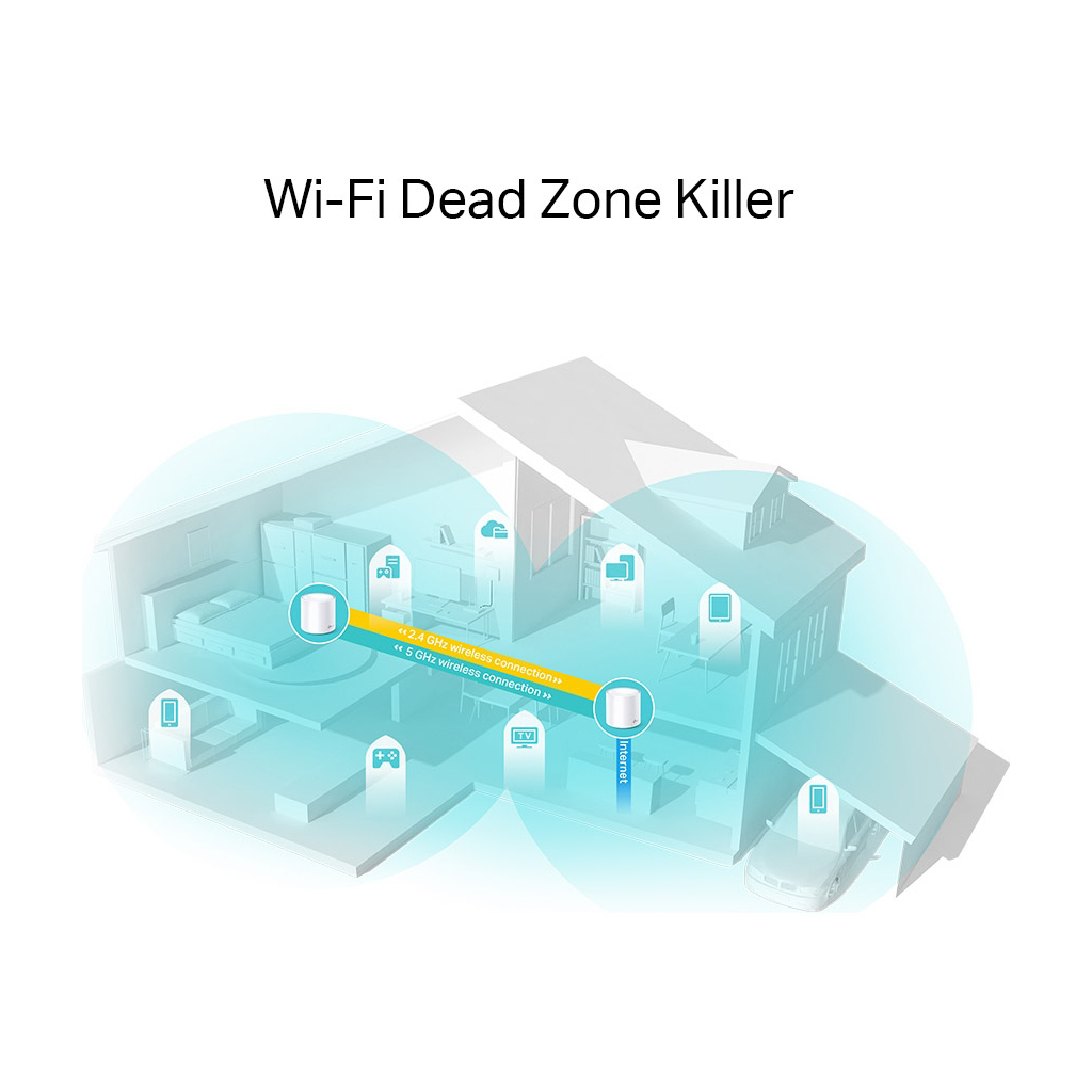 Точка доступу Wi-Fi TP-Link DECO X20 2PK AX1800 1xGE LAN 1xGE WAN MU-MIMO OFDMA MESH (DECO-X20-2-PACK) - зображення 3