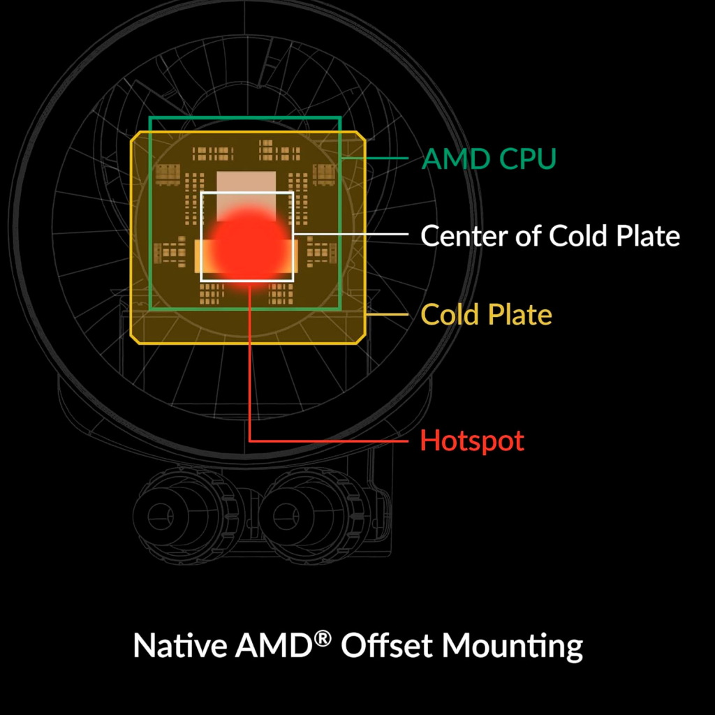 Система рідинного охолодження Arctic Liquid Freezer III Pro 360 A-RGB (ACFRE00184A) - изображение 9