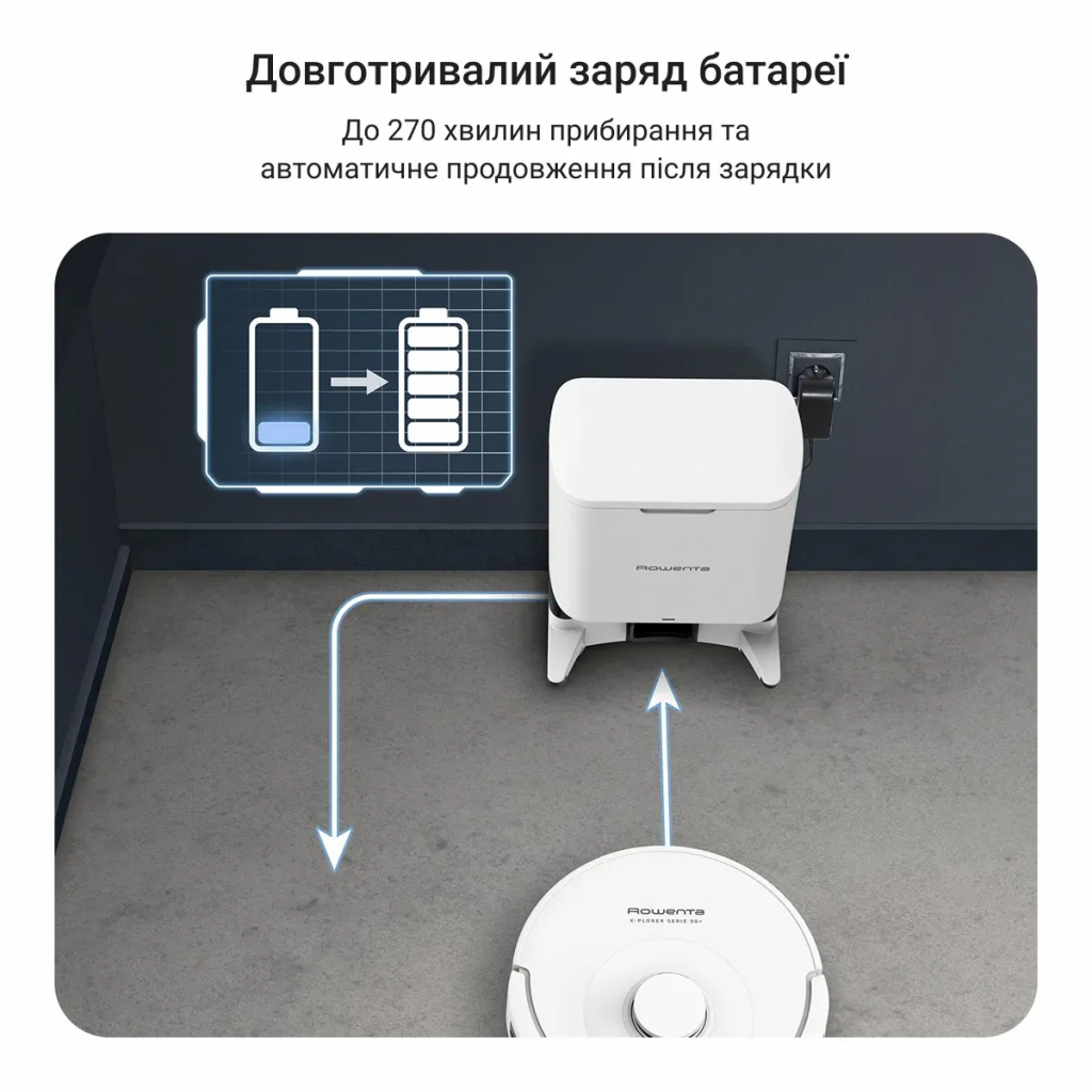 Пилосос Rowenta RR8797WH - зображення 12