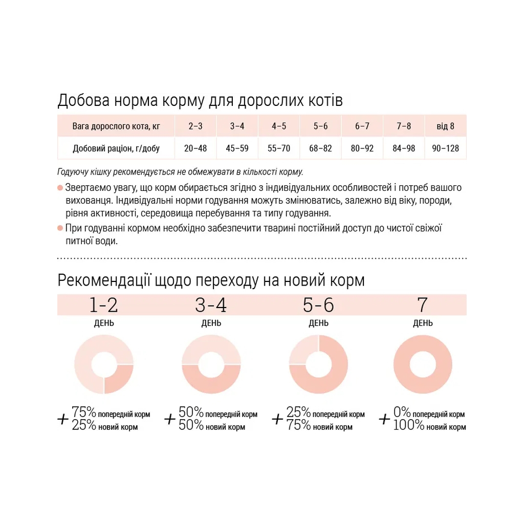 Сухий корм для кішок Home Food For sterilised з кроликом та журавлиною 400 г (4820290090033) - зображення 6