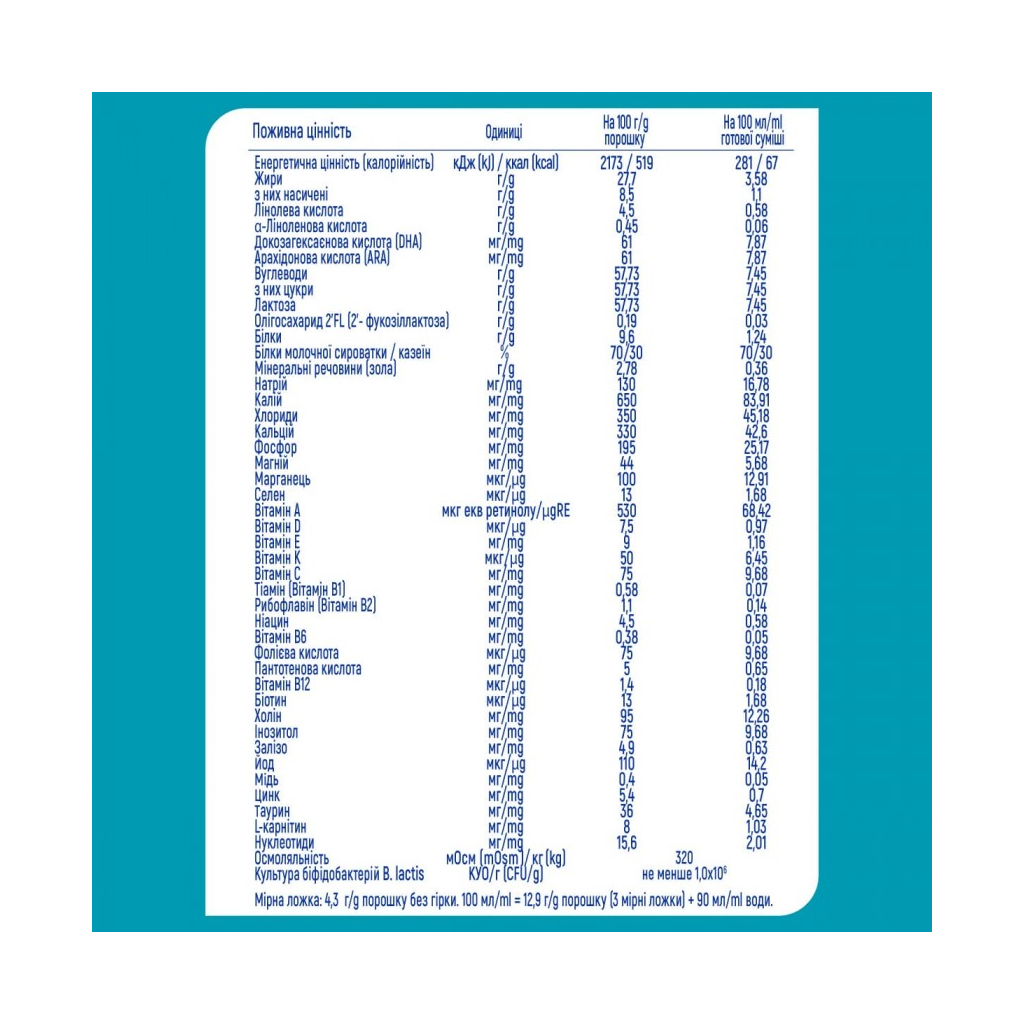 Дитяча суміш Nestle NAN 1 Optipro 2'FL +0 міс. 800 г (7613032405700) - изображение 3