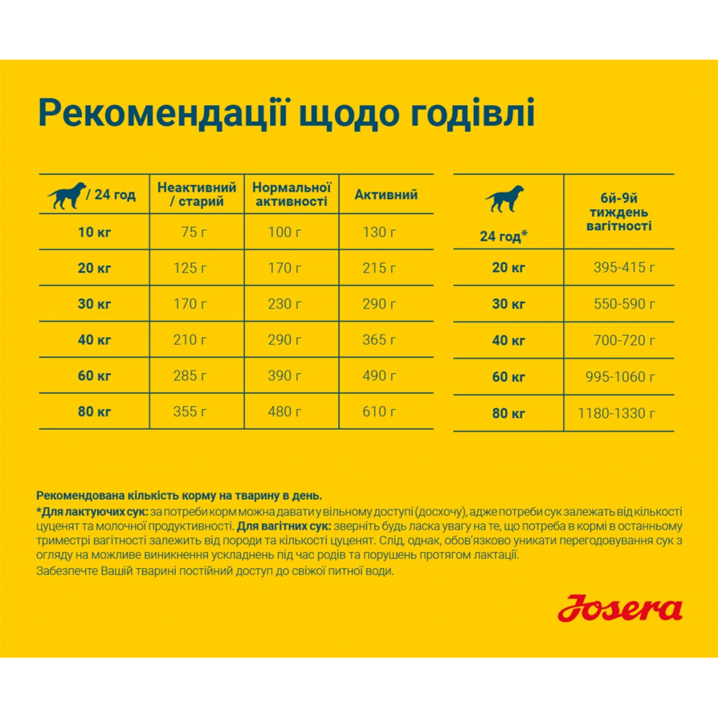 Сухий корм для собак Josera High Energy 15 кг (4032254211907) - зображення 6