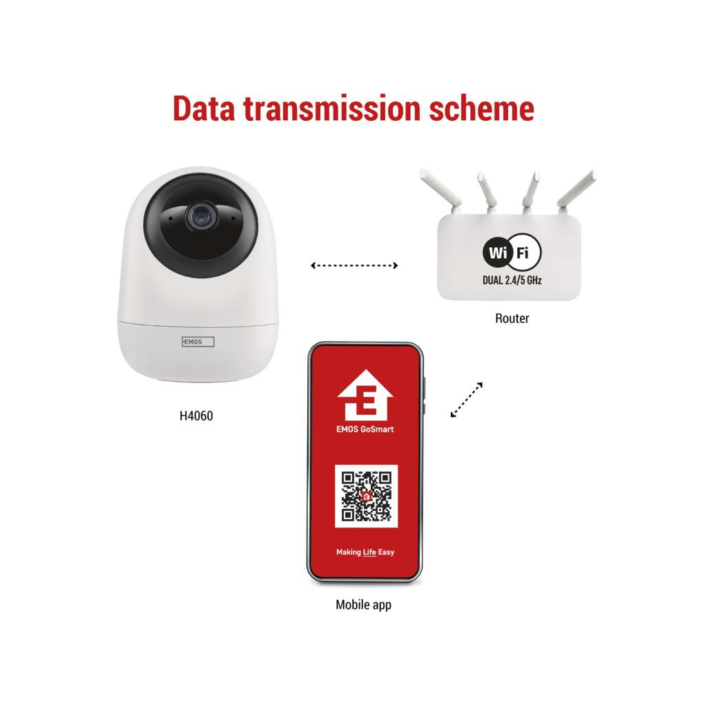 Камера відеоспостереження EMOS H4060 - зображення 12