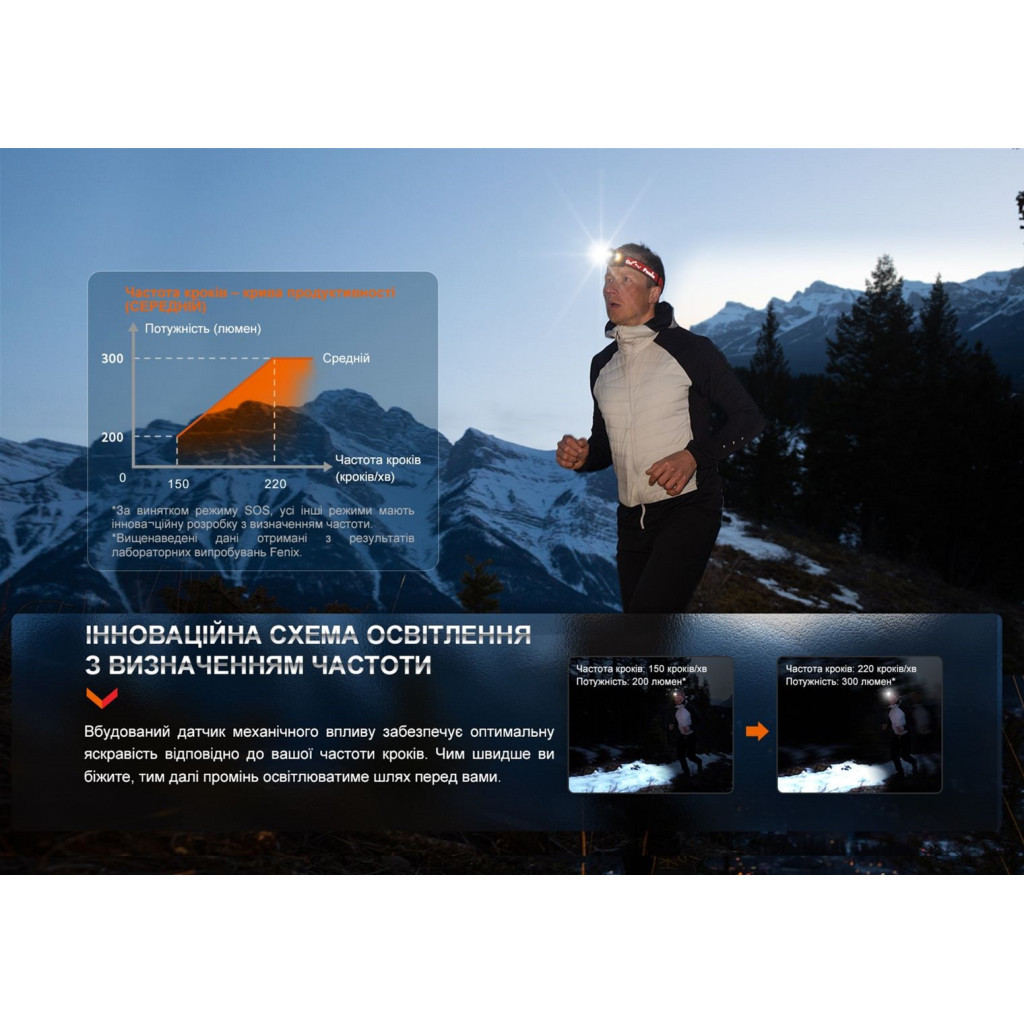 Ліхтар Fenix HL32R-T Black (HL32R-TBK) - зображення 12