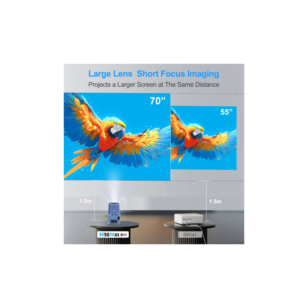 Проектор H96 MAX B11 (H96 MAX_B11) - зображення 6
