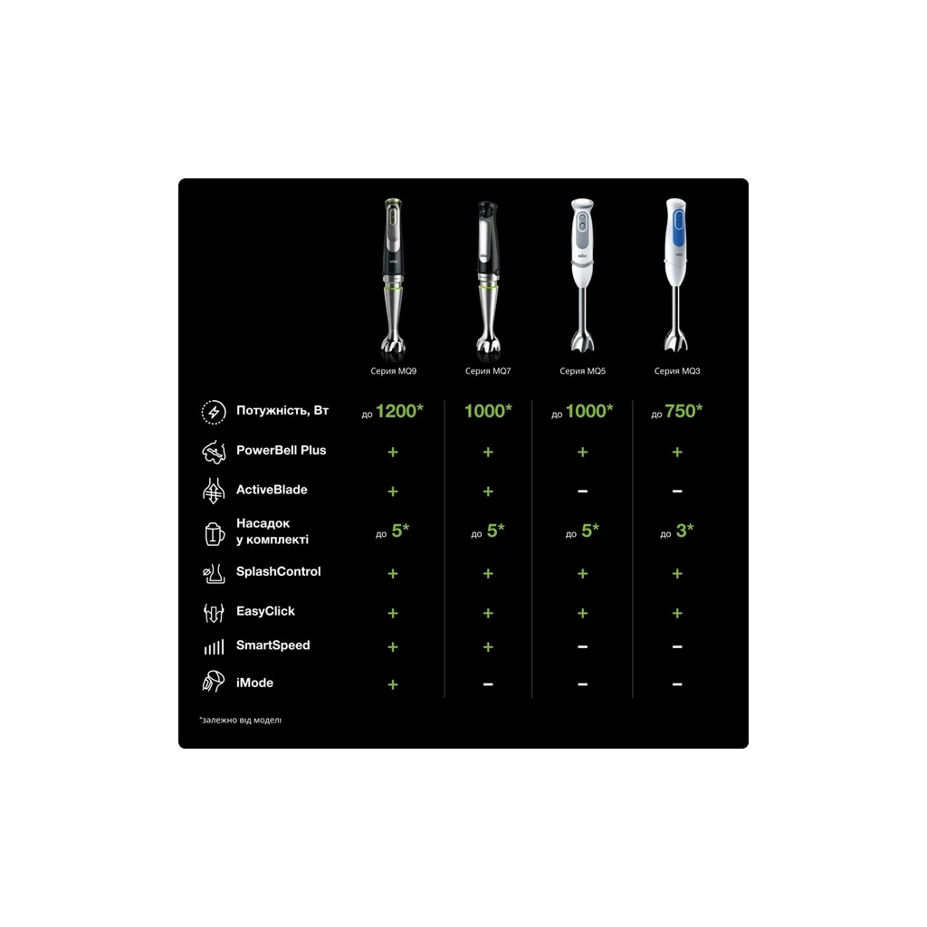 Блендер Braun MQ 535 SAUCE (MQ535SAUCE) - зображення 4